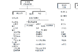 铜陵工资清欠服务